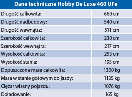 Hobby De Luxe 460 UFe 9