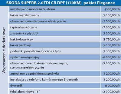 Jak Czech Polkę wodził 3