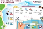 Wakacje Polek – krócej, lecz intensywniej