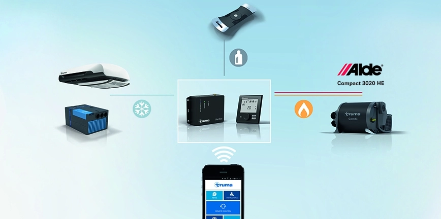 Grzejniki Alde dołączają do świata Truma iNet