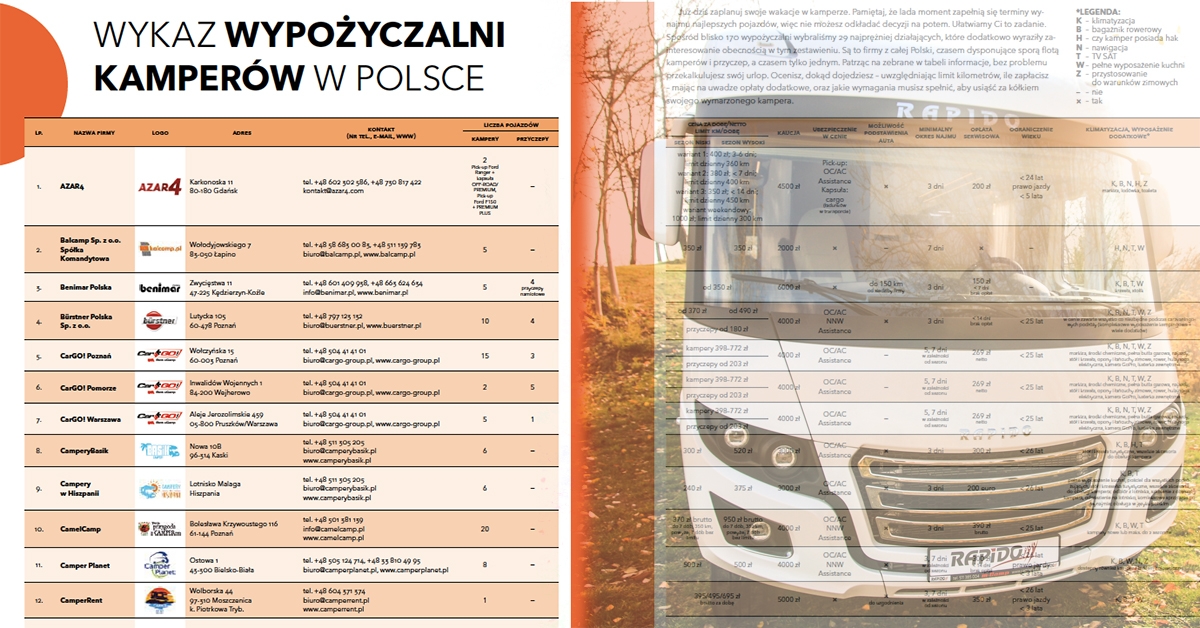 Szukasz wypożyczalni? Tymi warto się zainteresować