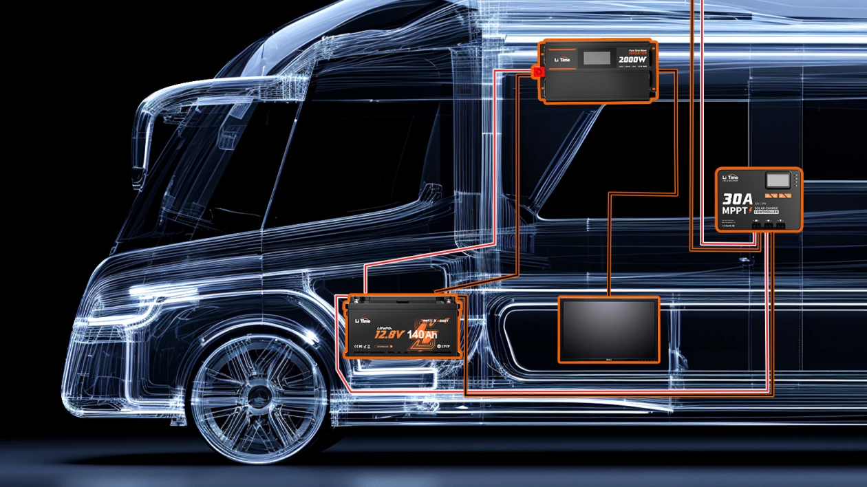 Który akumulator będzie najlepszy do Twojego kampera?
