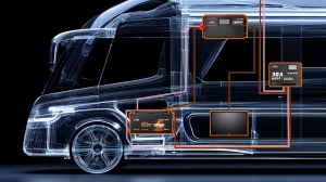 Który akumulator będzie najlepszy do Twojego kampera?