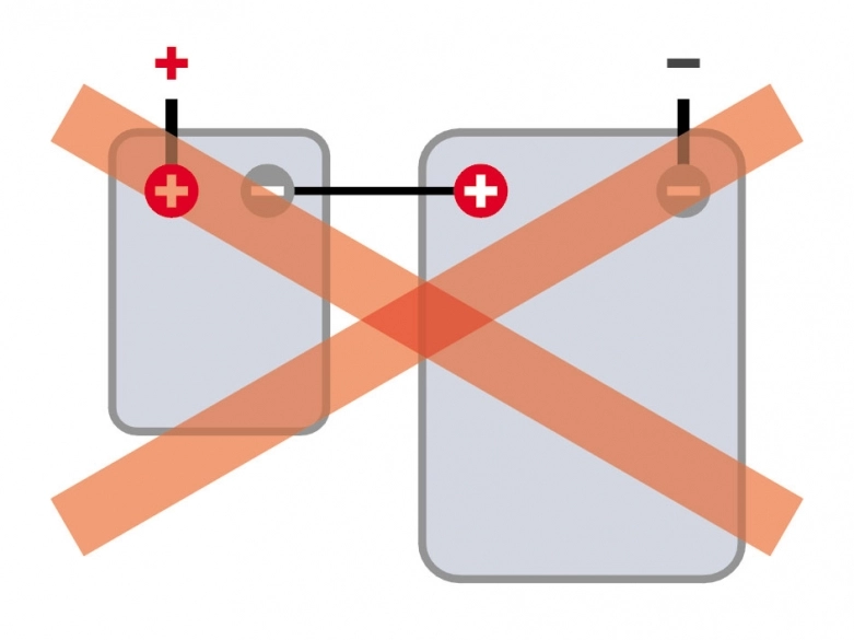 Akumulator na pokładzie kampera - czego nie wiedziałeś