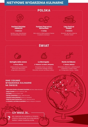 Bitwa na pomidory, strzelanie groszkiem i festiwal mielonki - zdjęcie 3