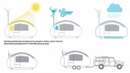 Całkowicie samowystarczalna przyczepa kempingowa - zdjęcie 6