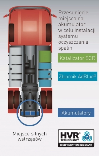 Co wiesz o nowoczesnych akumulatorach dla Twojego kampera?