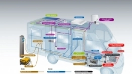 Schemat przedstawia funkcje, które spełniają w kamperze akumulator rozruchowy i użytkowy. - zdjęcie 4