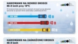 Czas na nowe opony do kampera? - zdjęcie 1