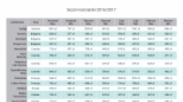 Gdzie na narty? - zdjęcie 5