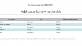 Gdzie na narty? - zdjęcie 6