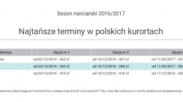 Gdzie na narty? - zdjęcie 7