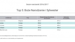 Gdzie na narty? - zdjęcie 8