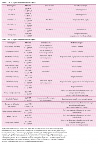 Jak i gdzie ubezpieczyć przyczepę lub kampera? - zdjęcie 3