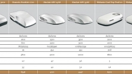 Klimatyzacja do pojazdu rekreacyjnego. Czy warto ją montować? - zdjęcie 2