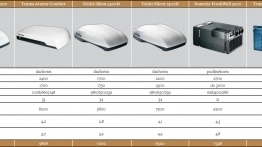 Klimatyzacja do pojazdu rekreacyjnego. Czy warto ją montować? - zdjęcie 1