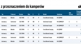 Komu i jakie opony? - zdjęcie 1