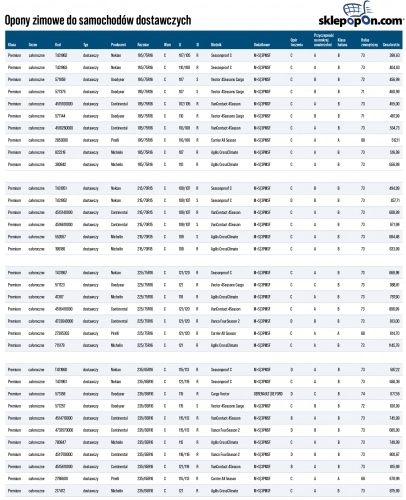 Komu i jakie opony? - zdjęcie 3