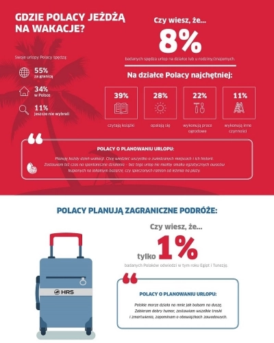 Nie tylko kamperem. Czym podróżują w tym roku Polacy? - zdjęcie 2
