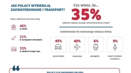 Nie tylko kamperem. Czym podróżują w tym roku Polacy? - zdjęcie 5