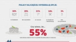 Nie tylko kamperem. Czym podróżują w tym roku Polacy? - zdjęcie 6