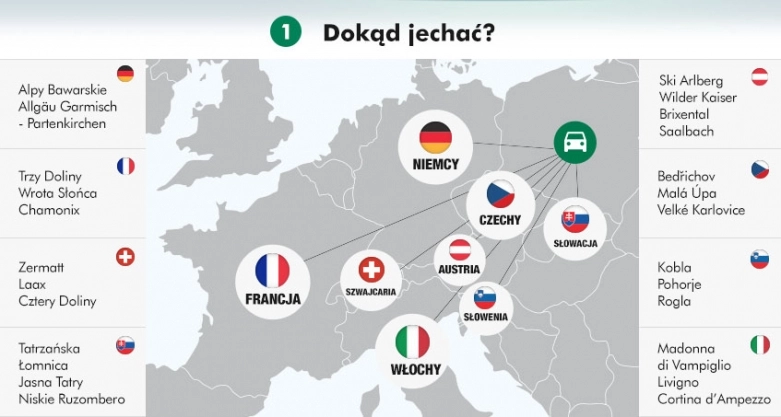 O czym pamiętać, wybierając się na stok narciarski za granicę?