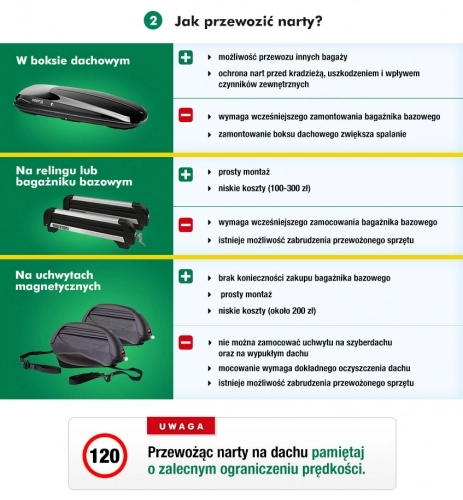 O czym pamiętać, wybierając się na stok narciarski za granicę? - zdjęcie 2