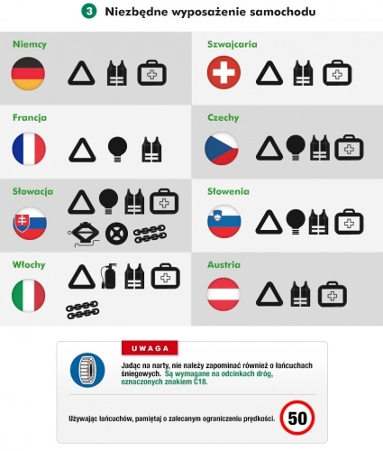 O czym pamiętać, wybierając się na stok narciarski za granicę? - zdjęcie 3
