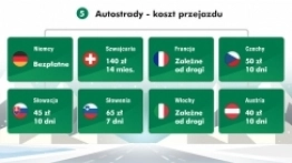 O czym pamiętać, wybierając się na stok narciarski za granicę? - zdjęcie 5