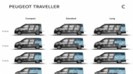 Peugeot Traveller Allure 2.0 HDI 150KM - zdjęcie 22