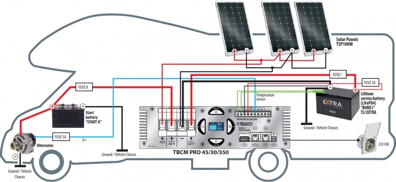 Teleco rewolucjonizuje swoją multiładowarkę
