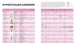 Wynajem kampera - krok po kroku - zdjęcie 10