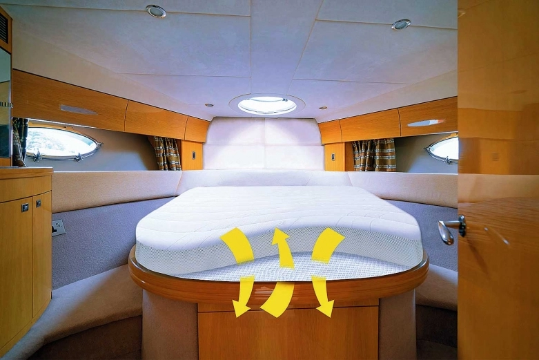 Zdrowy sen w kamperze