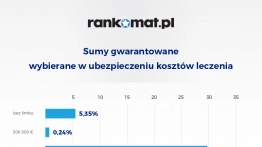 Zimowy caravaning: na narty z odpowiednim ubezpieczeniem - zdjęcie 1