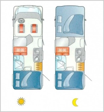                         Kamper Fiat Ducato 2007 - zdjęcie 10
                        