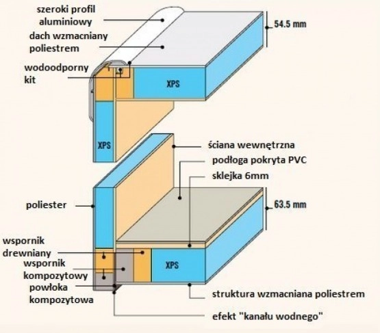                         KAMPER CHAUSSON 767GA TITANIUM TRANSIT 170 KM AUTOMAT NOWY! MODEL 2019 - zdjęcie 22
                        