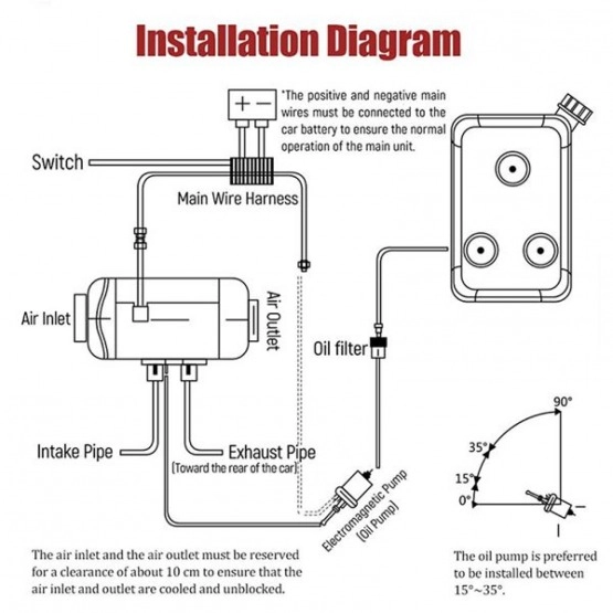                         Ogrzewanie postojowe 12V 5kW jak Webasto/Eberspacher - zdjęcie 3
                        