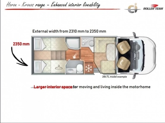                         Roller Team Kronos 284TL Automat Kamper Dostępny od ręki w PerfektCamp Rok 2019 Najnowszy model - zdjęcie 22
                        