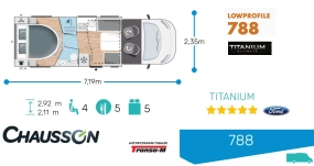                         KAMPER CHAUSSON 788 TITANIUM ULTIMATE TRANSIT 170 KM AUTOMAT NOWY! MODEL 2024 - zdjęcie 1
                        