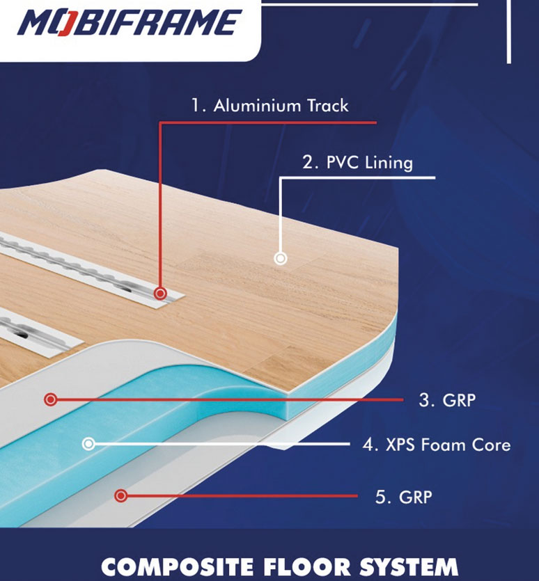 Mobiframe z bogactwem certyfikowanych rozwiązań 1