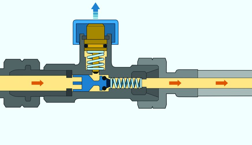 SBS – zabezpieczenie w przypadku pęknięcia węża gazowego 3