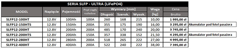 Potężna energia w niepozornej skrzynce. Akumulatory Super-Energy 1