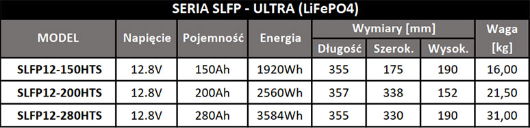 Dużo energii w małej skrzynce. Akumulatory Lithium-Ultra 1