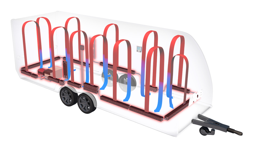 System Alde – komfortowe i równomierne ogrzewanie pojazdów kempingowych