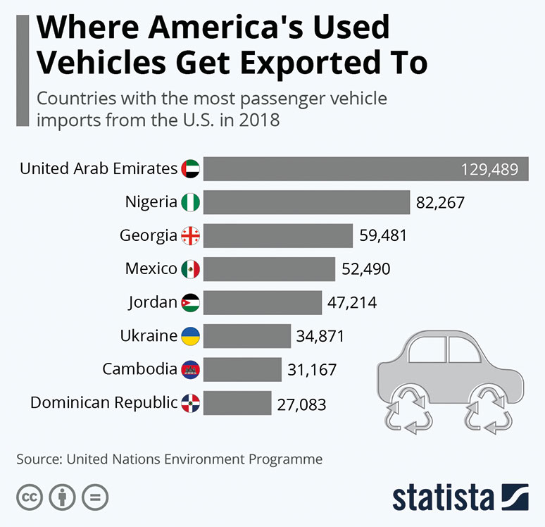 Kampery z USA. Czy warto je kupować? 5