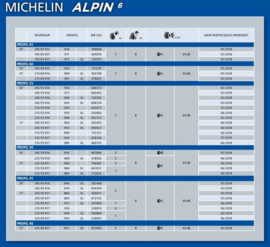 Zimowy Michelin Alpin 6 do samochodów osobowych  1