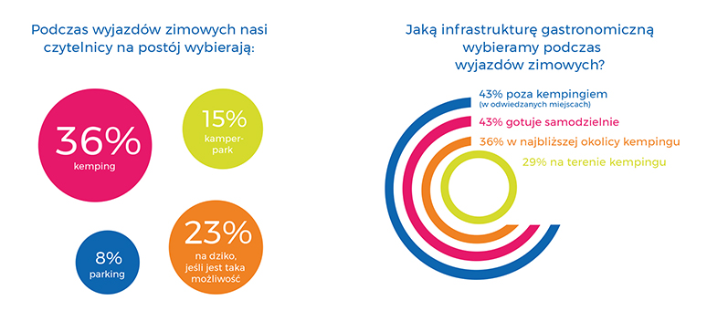 Kampery i podróże w Polsce - wyniki badań 9