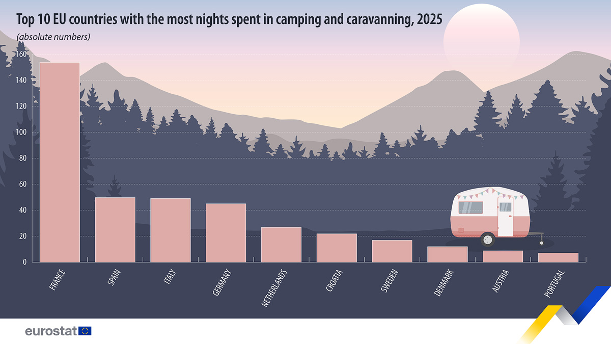 kiedy jechać kemperem