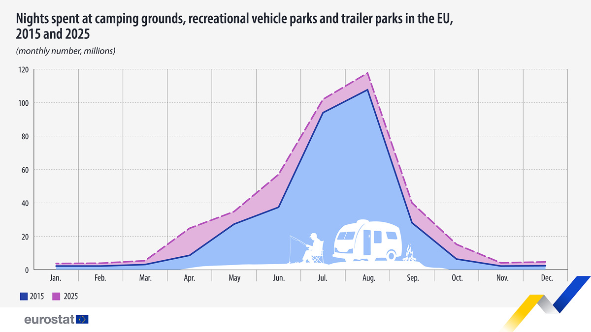 kiedy jechać kemperem