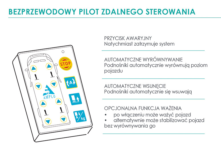 Hydrauliczne podpory do kampera. Koniec z bujaniem! 5